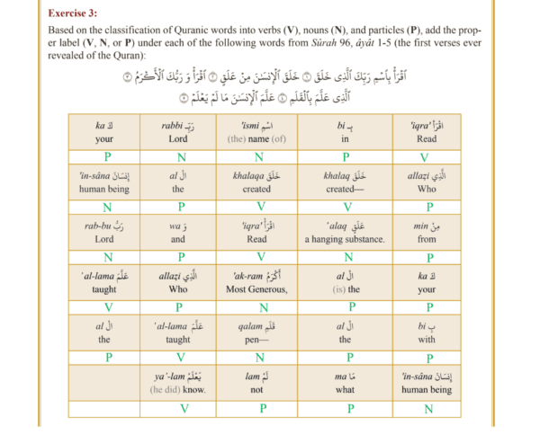 the clear quran series dictionary