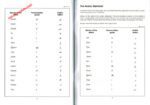 Gateway to Arabic Book 1 - Bild 2