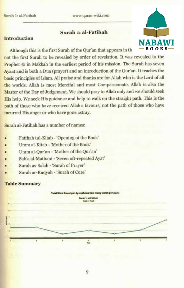 quran wiki studying divine speech 3